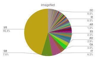 Case image 6 may not showing correctly because of your location.